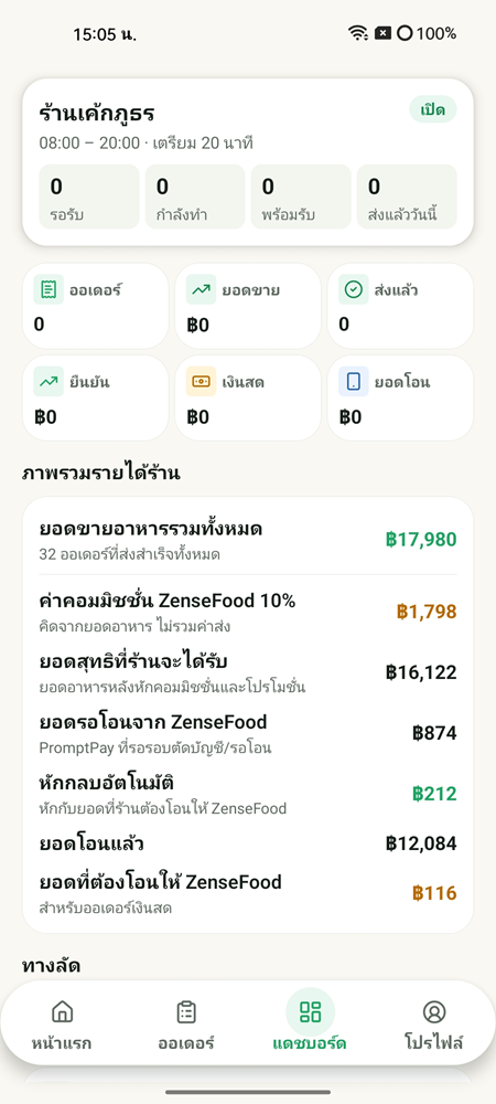 Shop dashboard screen